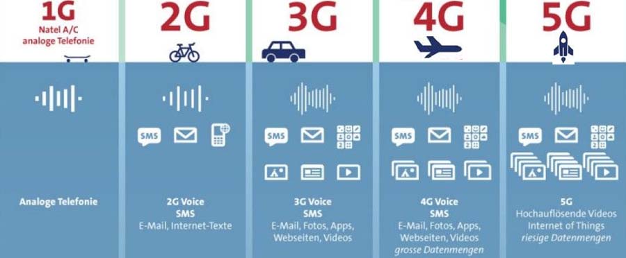 5G develop Pioneer Thermal 5G develop Pioneer Thermal