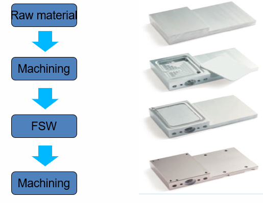 Custom FSW Cold Plate Process Custom FSW Cold Plate Process