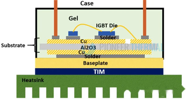 Modular Heatsinks